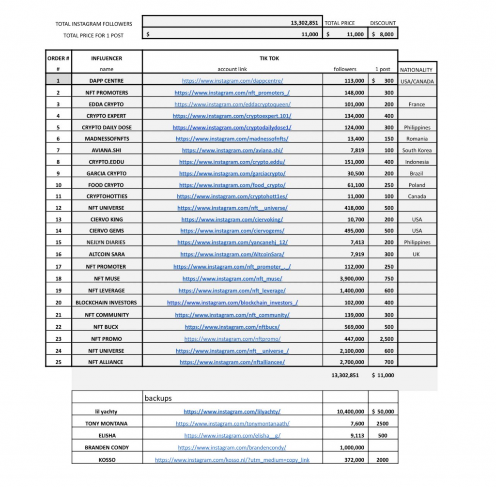 influencer list5