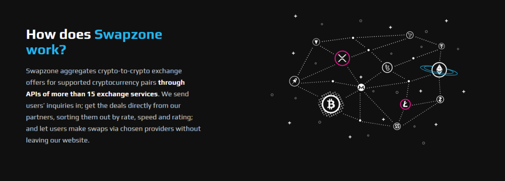 Swapzone.io How Does it Work